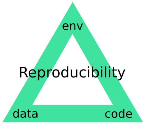 Reproducibility Triangle